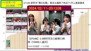 STU48 25期研究生 正規メンバー昇格への道 [upl. by Uamak]