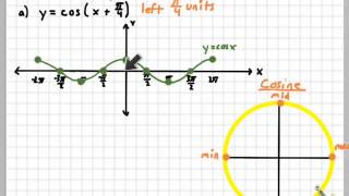 Translations of Trig Functions [upl. by Yve]