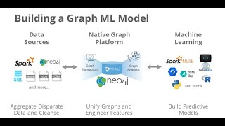 Machine Learning with Graphs with Research Papers [upl. by Novanod]