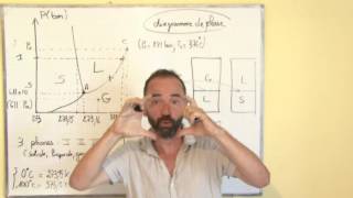 thermodynamique introduction  III5 diagramme de phase [upl. by Nora]