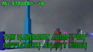 The HARDEST Jump Per Difficulty Chart Obby All Stages 134 ROBLOX Obby [upl. by Analah]