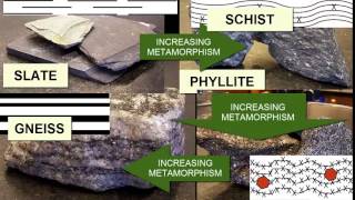 Identifying Metamorphic Rocks  Earth Rocks [upl. by Faxan]