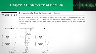 CH1 Fundamentals of Vibration Part 2  Equivalent Spring Constant [upl. by Zerline]