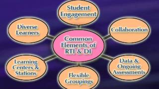 Response to Intervention and Differentiated Instruction Preview [upl. by Atsirhc320]