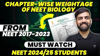 Biology Chapterwise weightage for NEET 2024  High Weightage Chapters for NEET 2024 Biology [upl. by Ayotnom165]