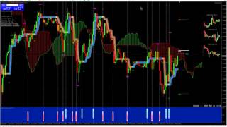 Autochartist Review [upl. by Cynthea]