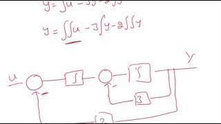 Finding state and output equations by using Observable canonical form 001 [upl. by Leontyne579]