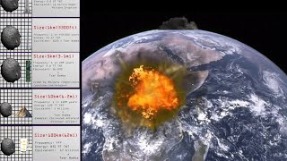 Asteroid Collision Power Comparison [upl. by Elisabeth]