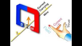 Flemings Left Hand Rule [upl. by Severn]