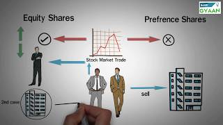 Types of Shares  Equity and Preference [upl. by Lorimer773]