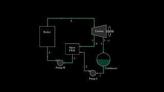 Regenerative Rankine Cycle  Example [upl. by Ardis]