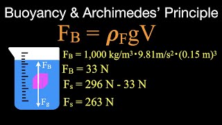 Buoyancy and Archimedes’ Principle Example Problems [upl. by Issy805]