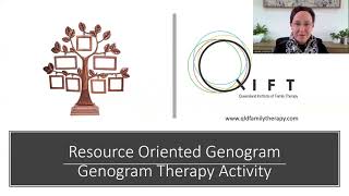 Resource Oriented Genogram Therapy Activity [upl. by Pul235]