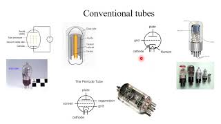 Lecture series on radar systems microwave tubes reflex klystron [upl. by Namien490]