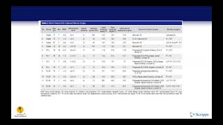 Indications Neurogenic Claudication Lateral Recess Stenosis [upl. by Anaeerb973]