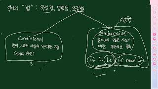 2024학년도 수능 영어 22번 가정법 conditional or subjunctive [upl. by Cho115]