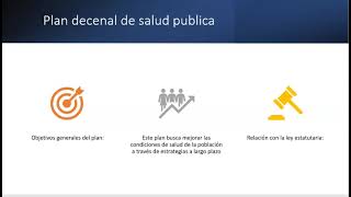 normatividad en salud publica [upl. by Carmelina835]