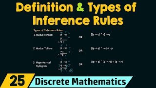 Rules of Inference  Definition amp Types of Inference Rules [upl. by Nekial]