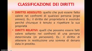 CLASSIFICAZIONE DEI DIRITTI [upl. by Abra462]