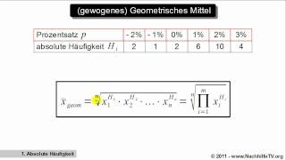 Gewogenes geometrisches Mittel [upl. by Anniken]