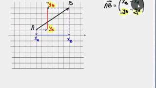 Koordinatat e vektorit  Pjesa 1 Klasa virtuale [upl. by Purity669]