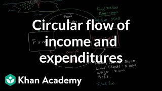 Circular flow of income and expenditures  Macroeconomics  Khan Academy [upl. by Osanna]