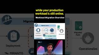 Migration from VMware to OpenStack Key Steps amp Challenges for Production [upl. by Ok]