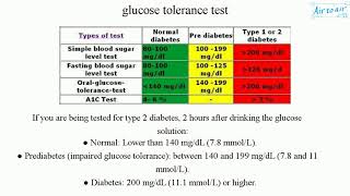 glucose tolerance test English  Medical terminology for medical students [upl. by Eadrahs]