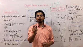 Linear momentum  Momentum and Newtons second law  Linear impulse  UrduHindi  Easiest way [upl. by Li193]