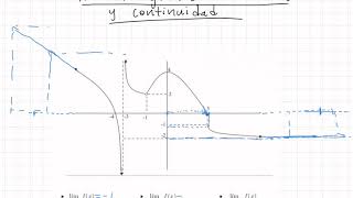 Cálculo 1 Análisis gráfico de límites y continuidad [upl. by Elery789]