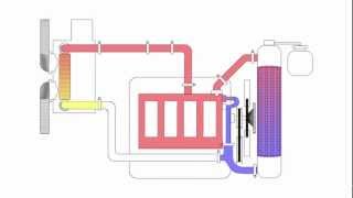 Diagrama del sistema de enfriamiento Animación 2D [upl. by Harolda]