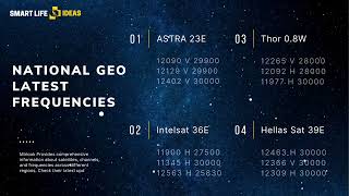 National Geographic Channel Latest Frequencies In 2024 [upl. by Esenej951]