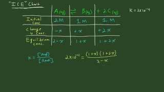 ICE chart table basics [upl. by Arac]