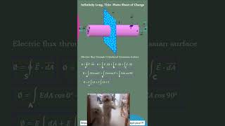 Electric Field due to infinite charged Sheet  Electrostatics  NEET  JEE  Class XII  NCERTI [upl. by Lymann517]