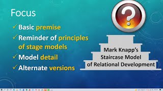 Staircase Model of Relational Development Mark Knapp [upl. by Wymore]