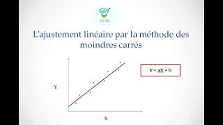 Ajustement linéaire par la méthode des moindres carrés [upl. by Htnamas603]