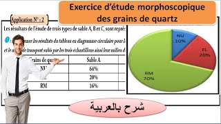 Exercice détude morphoscopique des grains de quartz de sable تصحيح التمرين [upl. by Yecnahc]