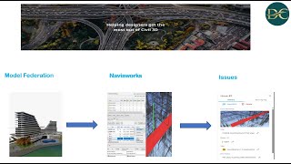 Model Coordination with Navisworks and ACC [upl. by Annehs]