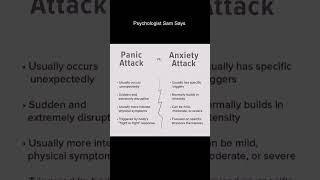 Psychologist Sam Says  Panic Attacks Vs Anxiety Attacks [upl. by Gussie]