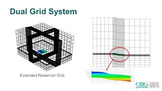 Role of Coupled Geomechanical Modelling in Reservoir Simulation for CCS and petroleum engineering [upl. by Ylas685]