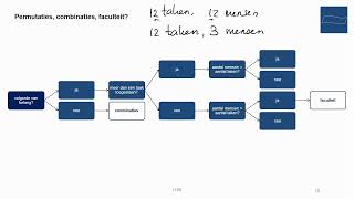 havo  vwo Wiskunde A  Permutaties Combinaties Faculteit [upl. by Doroteya]