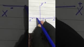 quadrants maths formula mathematicsFuture786 [upl. by Eelrahc]