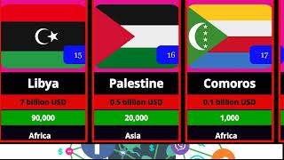 📊Military Ranking of Arab Countries ✨ [upl. by Hploda37]