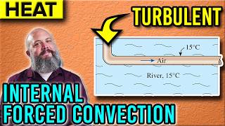 Internal Forced Convection Example Problem with Turbulent Flow [upl. by Notsej]