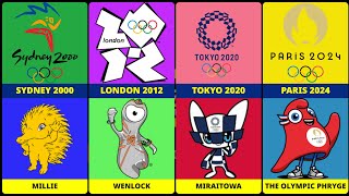 All the Mascots of the Olympic Games Which one is the coolest [upl. by Lledor]