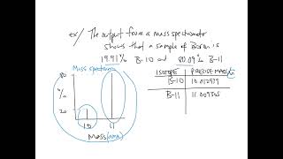 Relative Atomic Mass [upl. by Pittel]