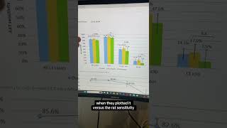 Flowflex and SD Biosensor 2022 Data [upl. by Ynez349]