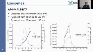 Analysis of exosomes and liposomes in complex biological media by AF4MALSNTA and EAF4MALSNTA [upl. by Lotta]