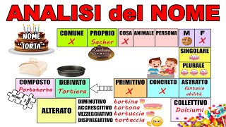 ✍🏻 ANALISI DEL NOME  Analisi grammaticale Italiano e Grammatica 👩🏻‍🏫 [upl. by Tymothy]