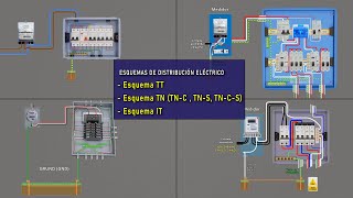 ELECTRICAL DISTRIBUTION SCHEMES  TT SCHEME TNC SCHEME TNS IT SCHEME [upl. by Matias]